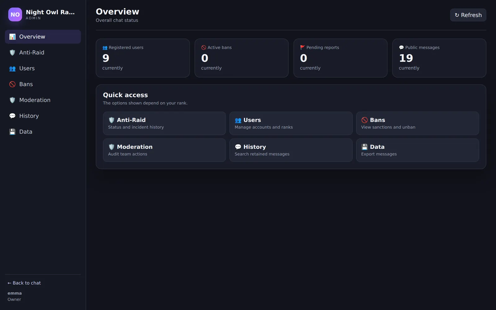 Parlo admin panel with the chat overview and shortcuts